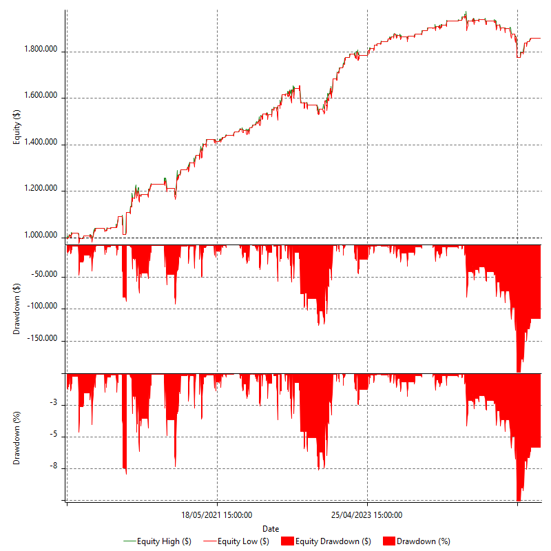 REVQ_DCORE_EQUI_MRD_EOM_MES_L_V1_R1